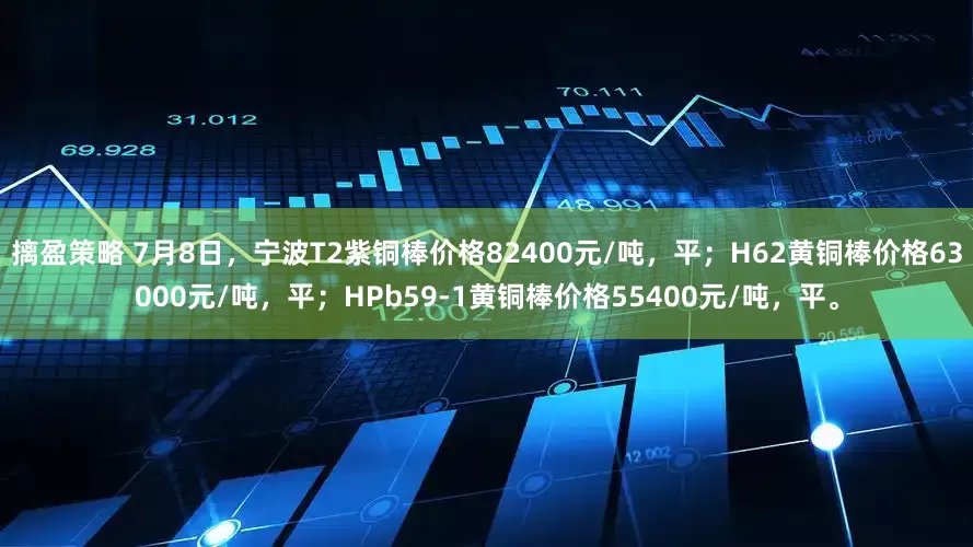 摛盈策略 7月8日，宁波T2紫铜棒价格82400元/吨，平；H62黄铜棒价格63000元/吨，平；HPb59-1黄铜棒价格55400元/吨，平。
